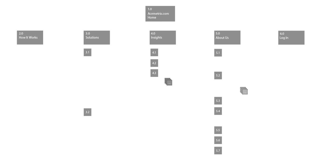 acemetrix sitemap