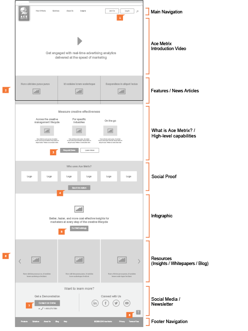webenertia acemetrix wireframe