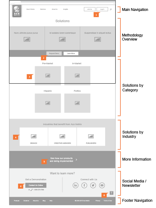 webenertia acemetrix wireframe