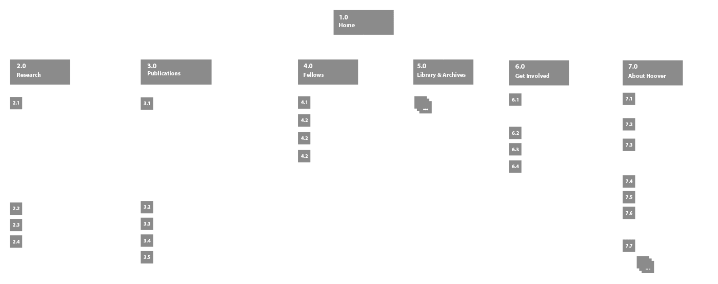 hoover sitemap