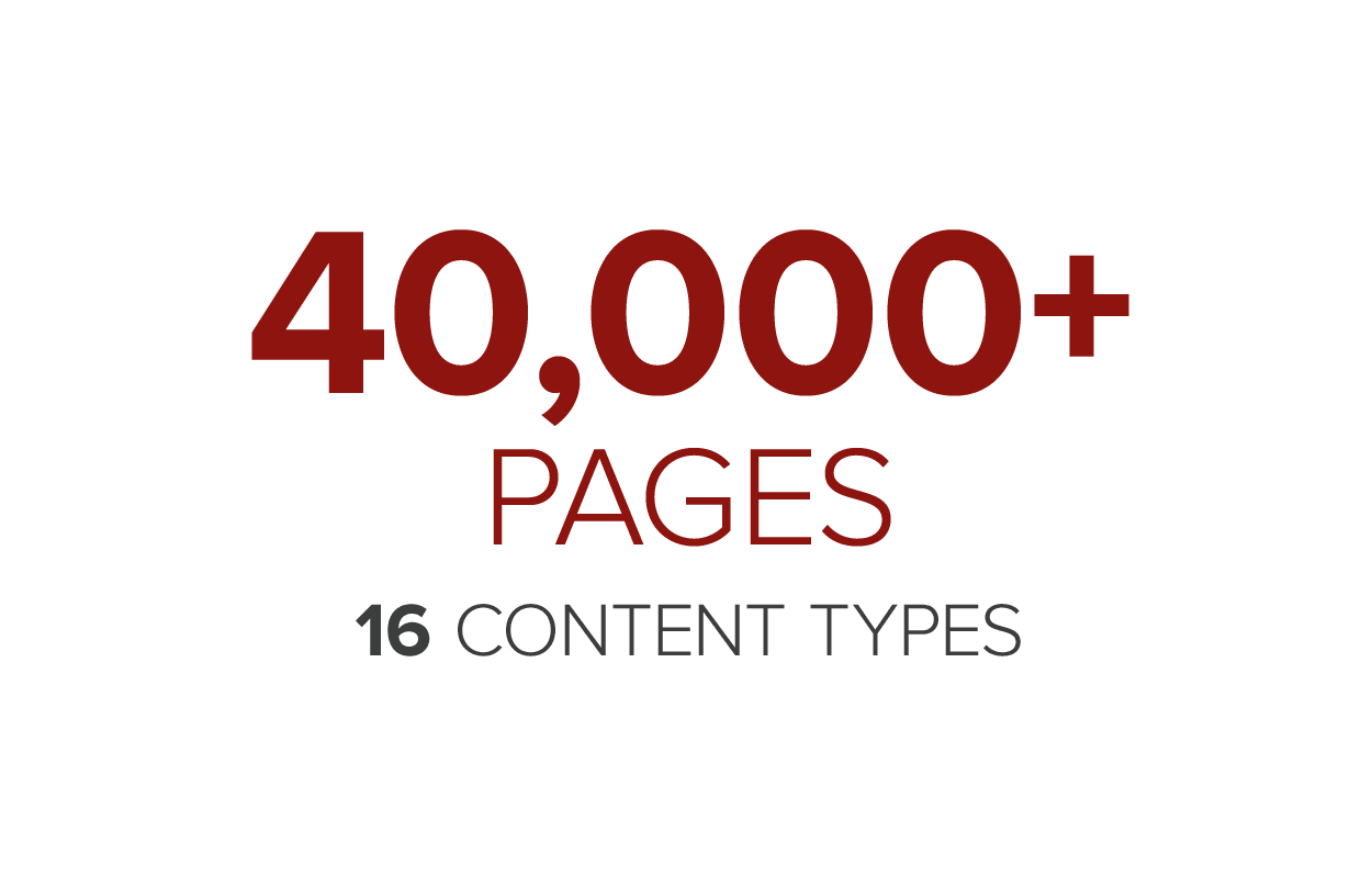 hoover site statistics