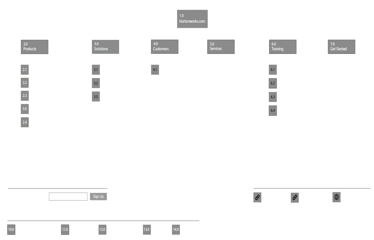 riverbed sitemap