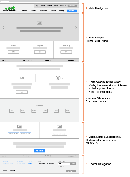 webenertia hortonworks wireframe