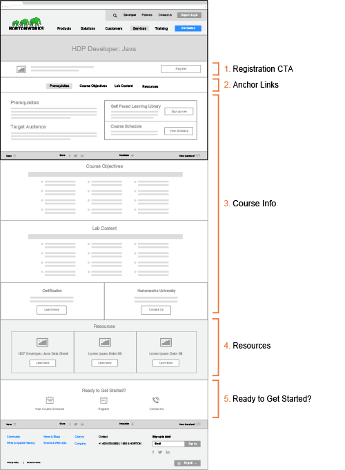webenertia hortonworks wireframe