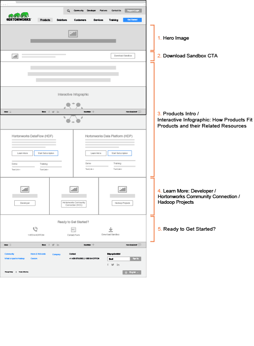 webenertia hortonworks wireframe