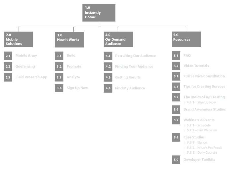 sitemap