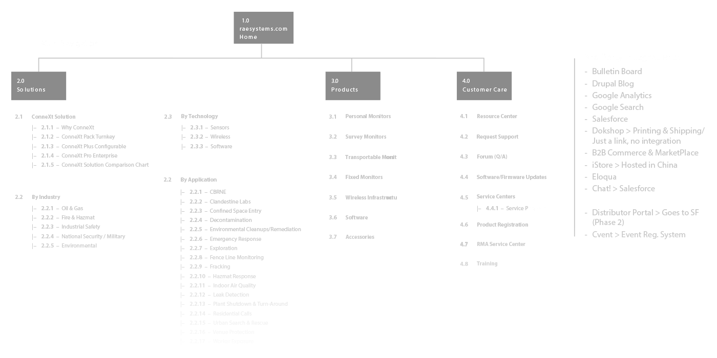 sitemap