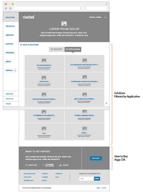 webenertia riverbed wireframe