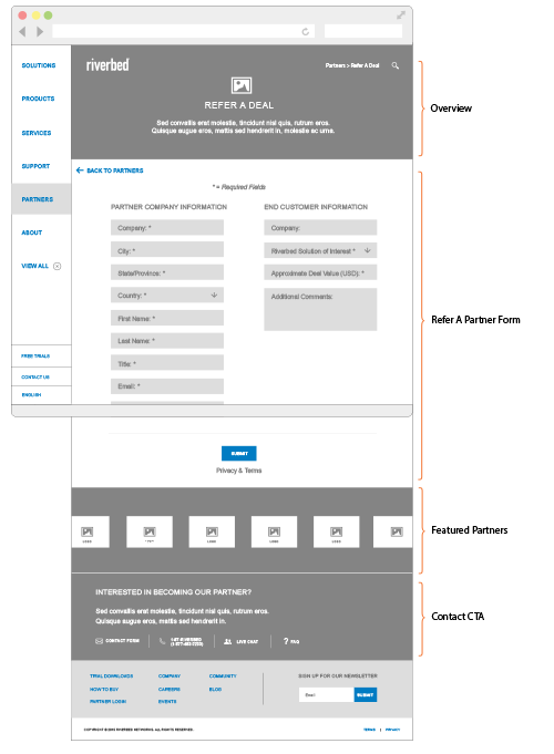 webenertia riverbed wireframe