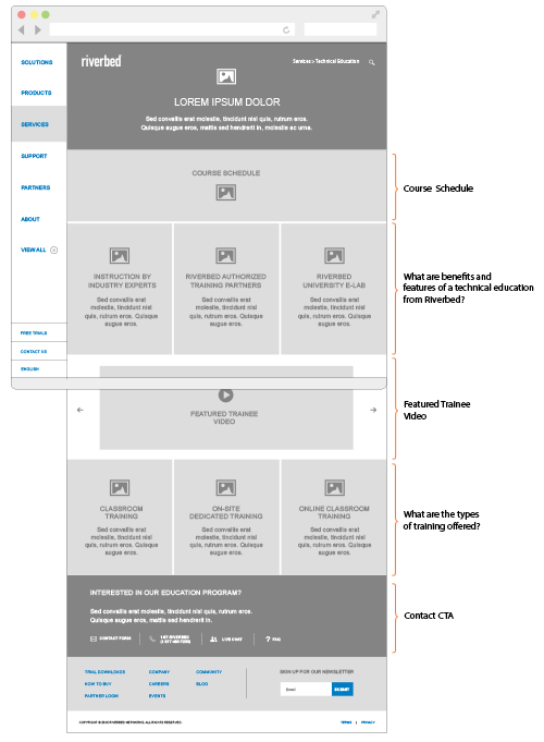 webenertia riverbed wireframe