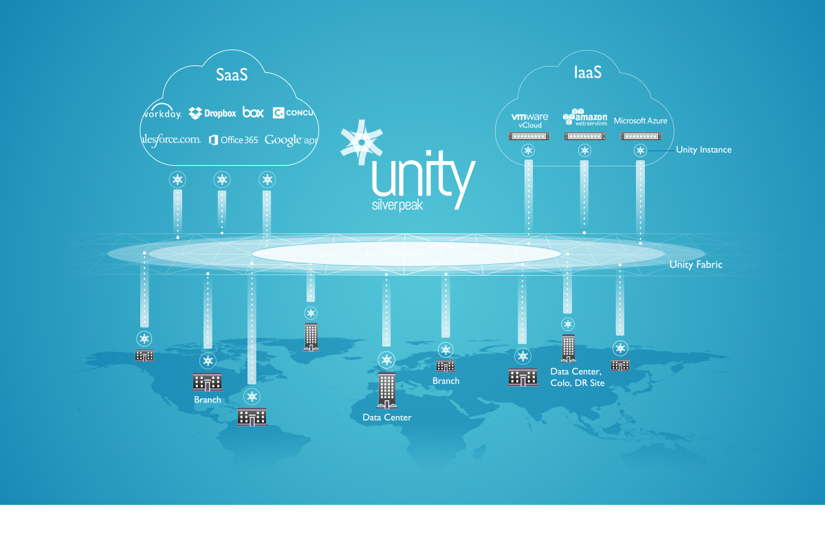 unity diagram