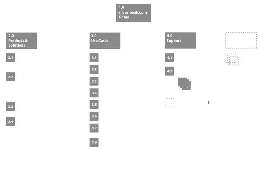 sitemap