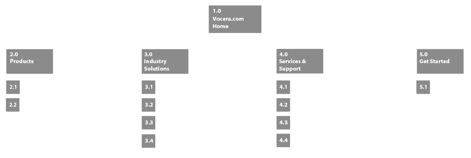 sitemap